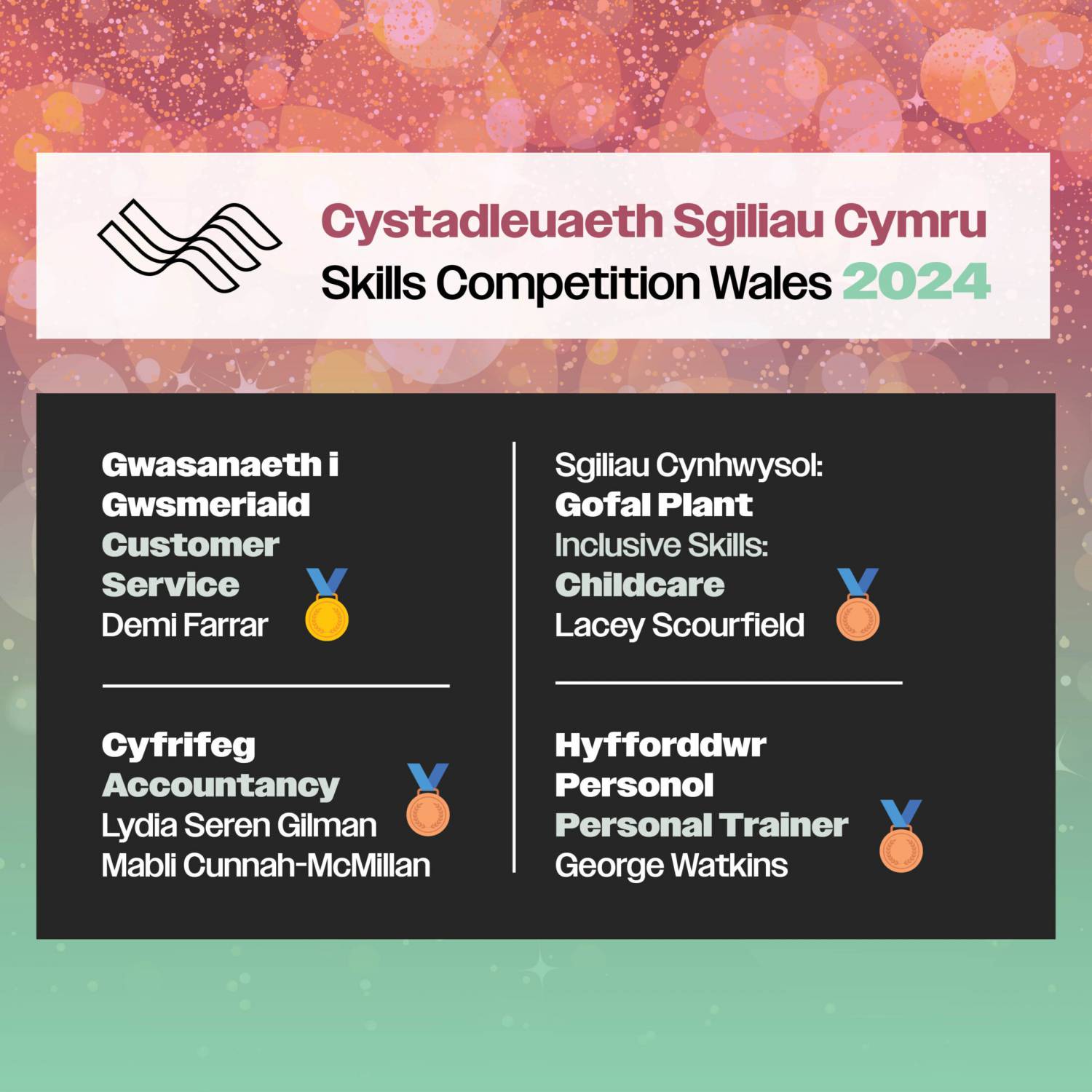 A graphic showing the winners from Coleg Llandrillo
