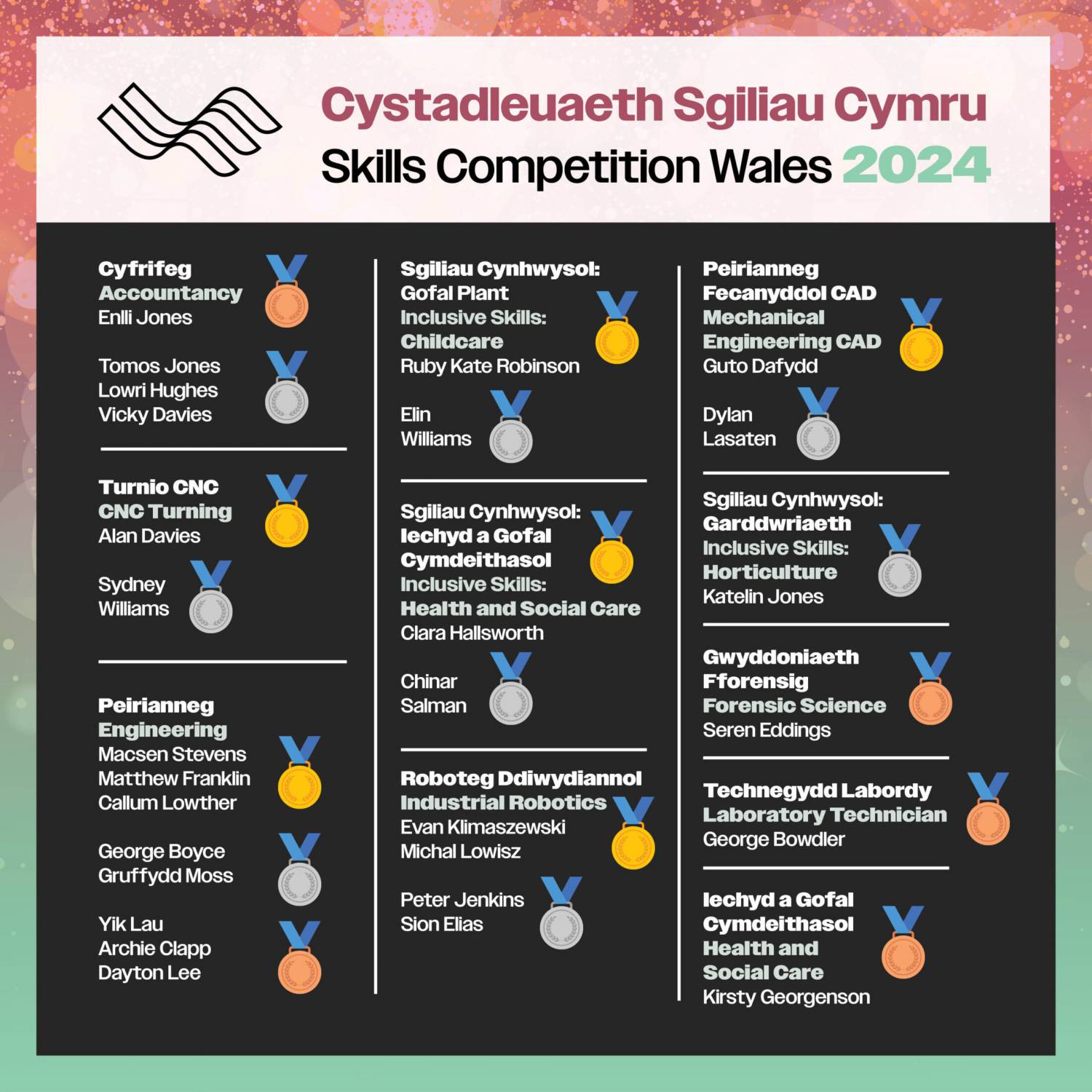 A graphic showing the winners from Coleg Menai