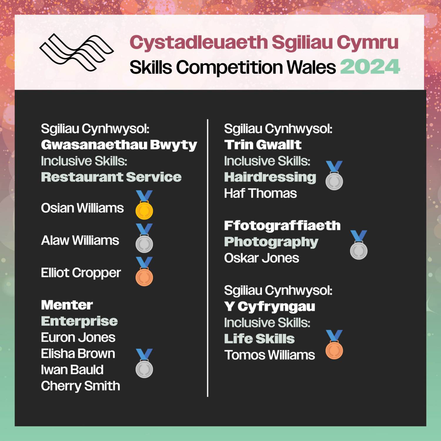 A graphic showing the winners from Coleg Meirion-Dwyfor